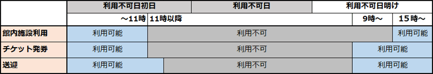 利用不可日利用